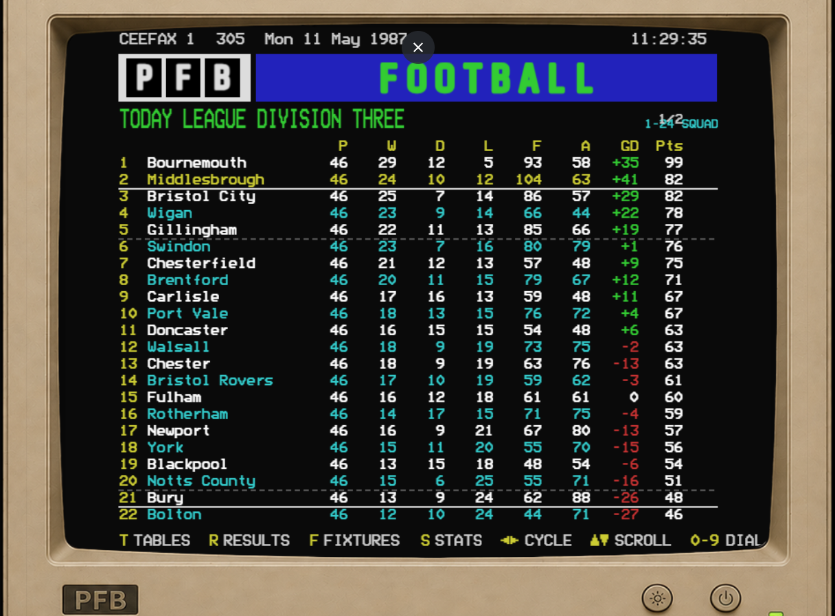 Proper Football Boss — Mexico 86 demo