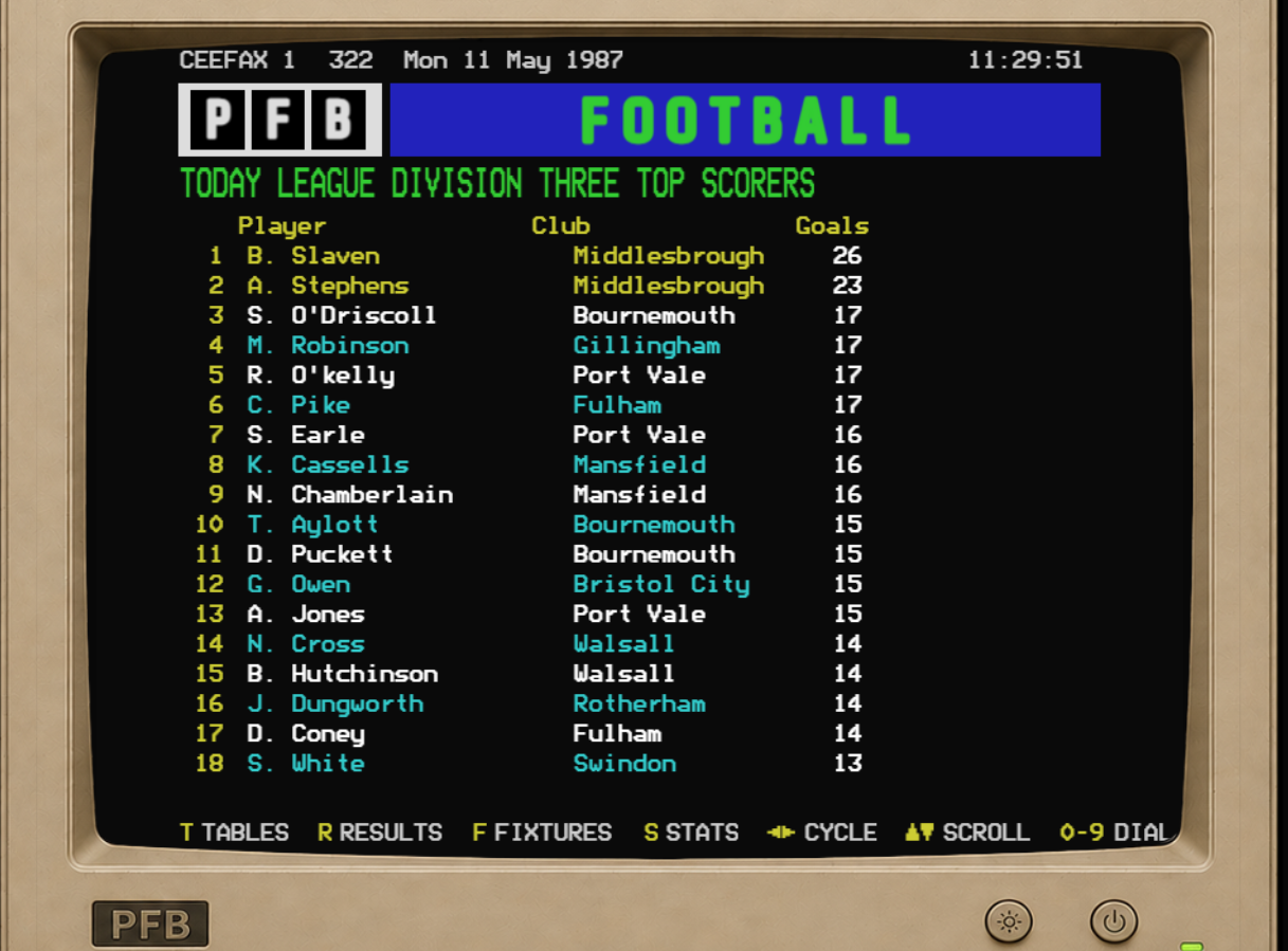Proper Football Boss screenshot